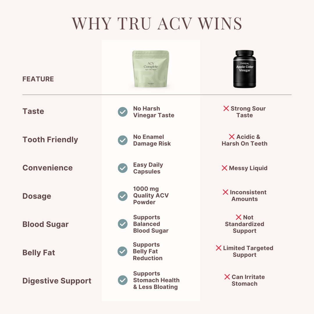 TRU ACV - Organic Apple Cider Vinegar