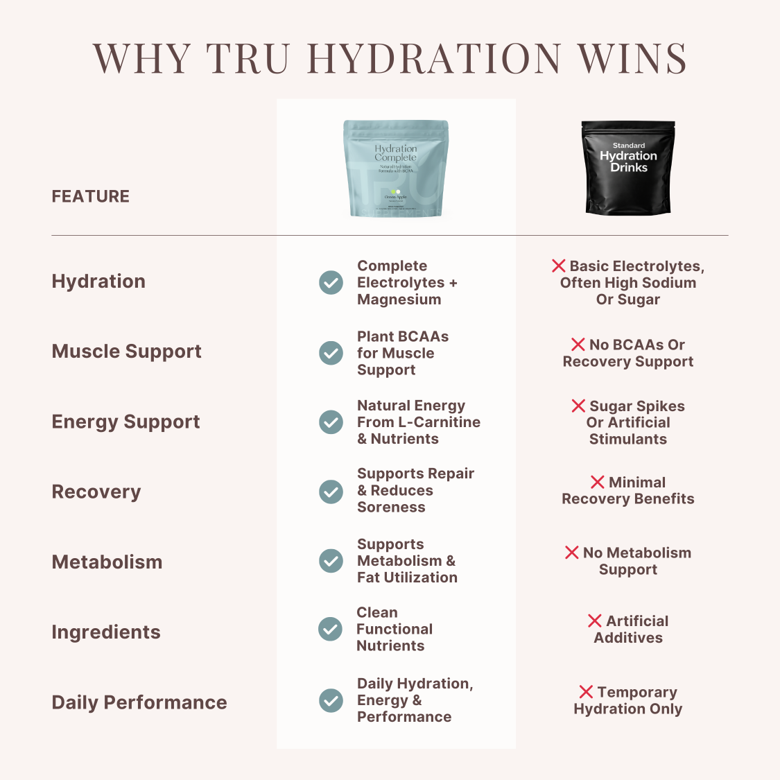 TRU Hydration Complete