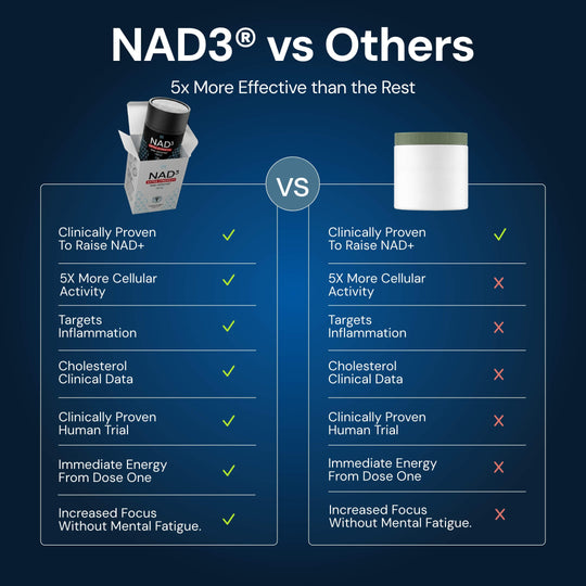 NAD3 Extra Strength - 60 Capsules