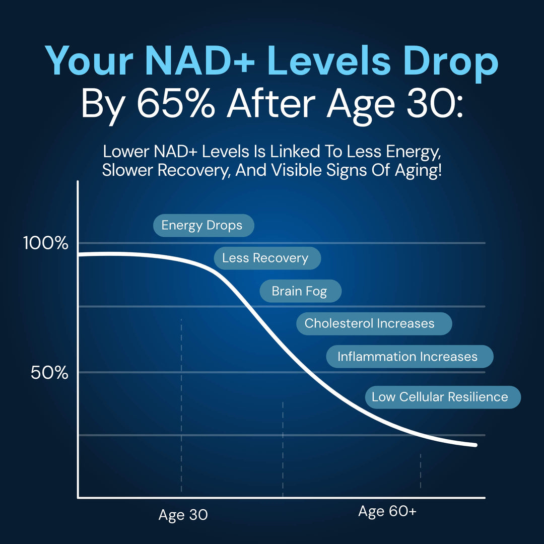 NAD3 Extra Strength - 60 Capsules