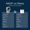 Paquete de restauración celular | NAD3 + Sirtuinas