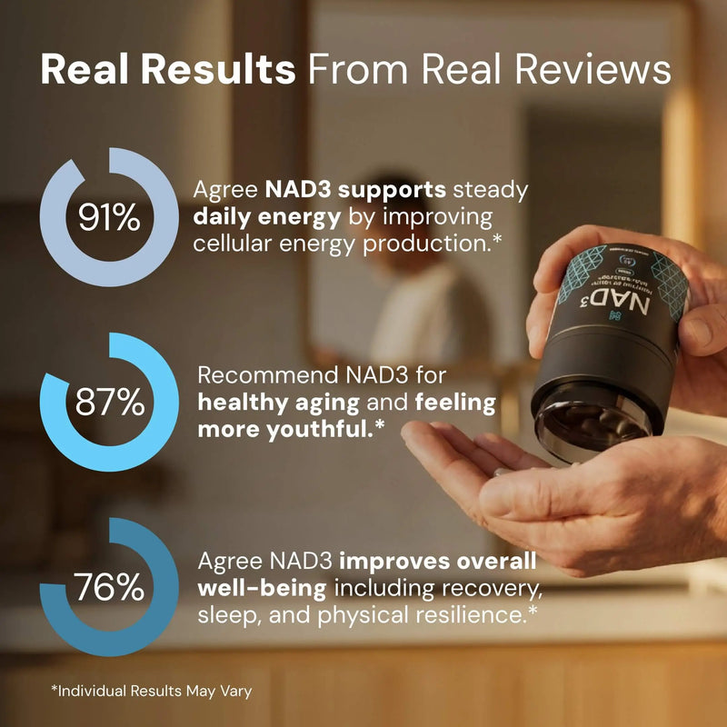 NAD3® 60 • An All Natural NAD+ Booster® Dietary Supplement (1 Month Supply)