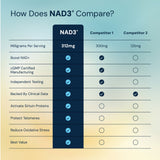 NAD3 product image 5