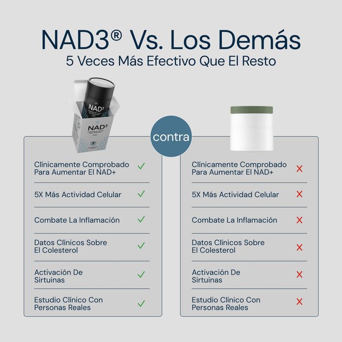 NAD3® 30 • An All Natural NAD+ Booster® Dietary Supplement (15 Day Supply)