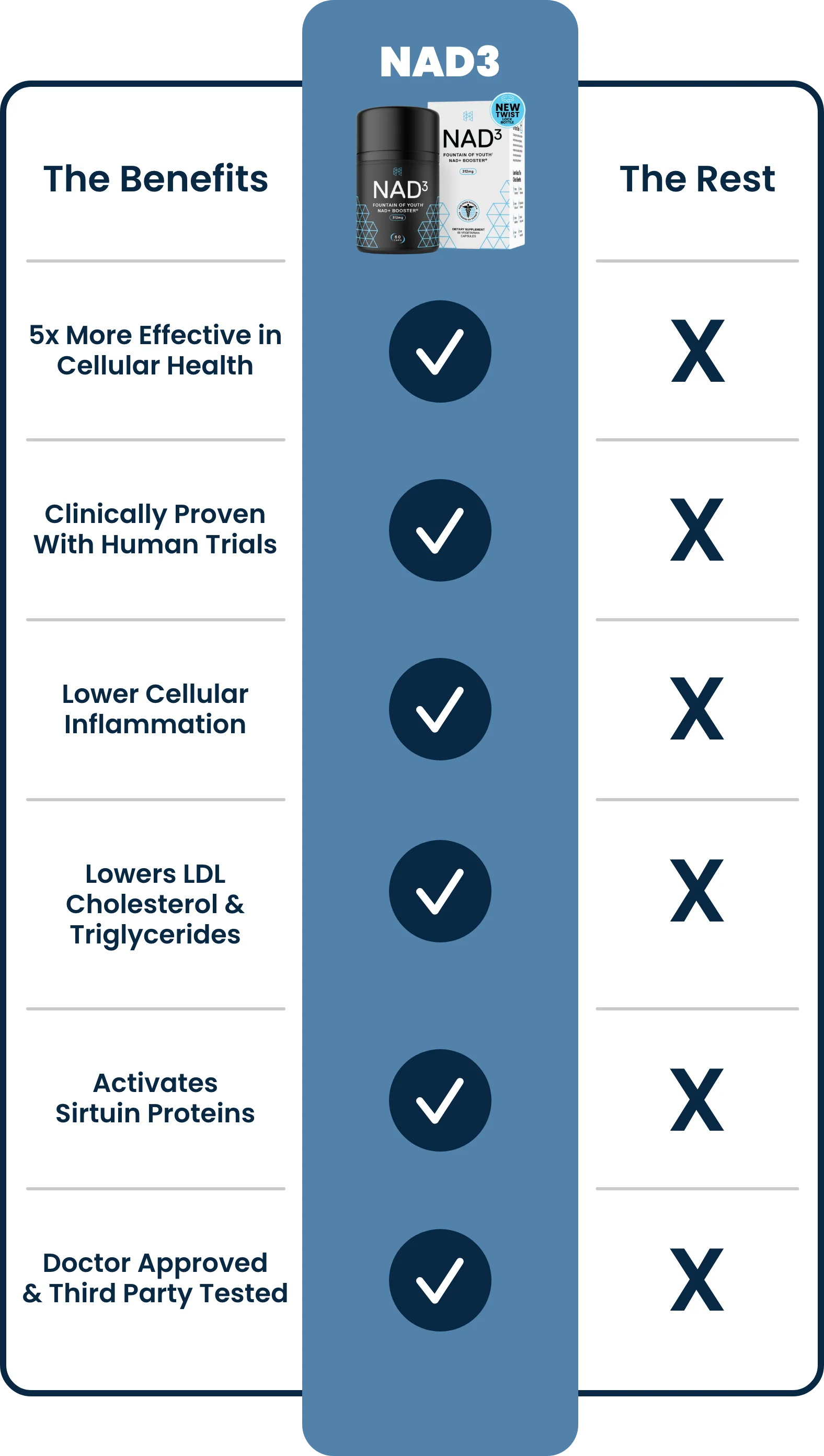 This Is Why NAD3 is Better Than The Rest
