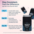 NAD3® 60 • An All Natural NAD+ Booster® Dietary Supplement (1 Month Supply)