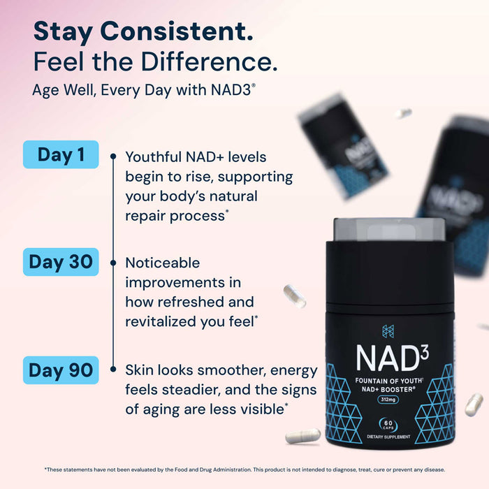 NAD3® 60 • An All Natural NAD+ Booster® Dietary Supplement (1 Month Supply)