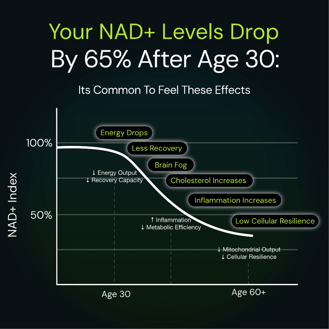 NAD3 Extra Fuerte - 60 Cápsulas